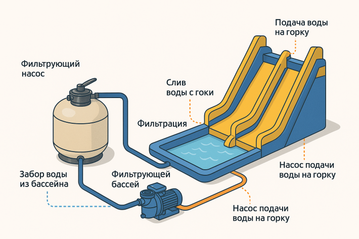 Организация водоподготовки в надувном бассейне: оборудование, нормы, химия