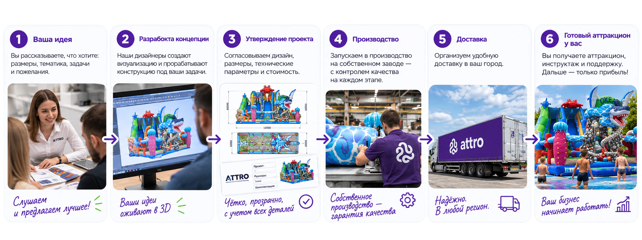 От идеи до готового аттракциона ATTRO