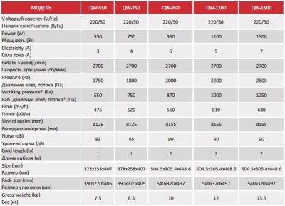 Батутный вентилятор (насос) HUAWEI QW