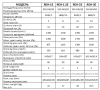 Батутный вентилятор (насос) HUAWEI серии REH