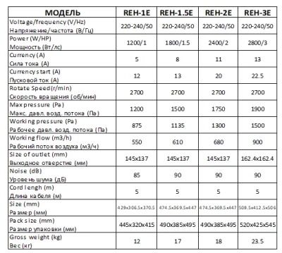 Батутный вентилятор (насос) HUAWEI серии REH