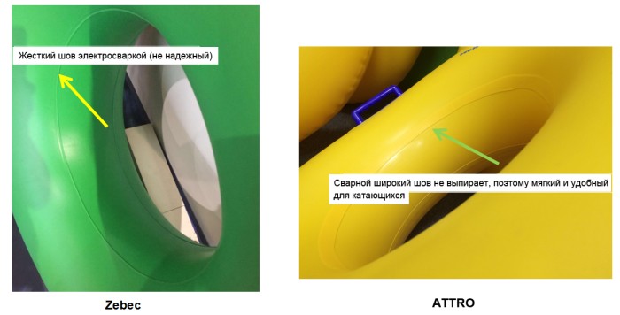 Круг для аквапарка тройной 1,4*1,4*0,3 м